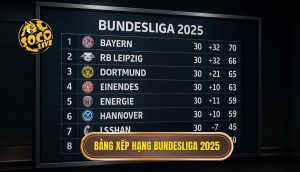 Bảng xếp hạng Bundesliga 2025